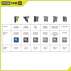 Nail Guns RYOBI 18-Volt ONE+ Lithium-Ion Cordless AirStrike 16-Gauge Cordless Straight Finish Nailer (Tool Only) With Sample Nails -flashlights Shop unnamed file 126