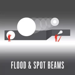 Handheld Flashlights Coast Polysteel 600 Heavy Duty 710 Lumen Waterproof LED Flashlight With Twist Focus -flashlights Shop unnamed file 1483