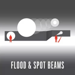 Headlamps Coast FL75 435 Lumen Dual Color LED Headlamp With Twist Focus -flashlights Shop unnamed file 2067