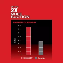 Wet & Dry Vacuums Milwaukee M18 Fuel 18-Volt Lithium-Ion Brushless Cordless 1 Gal. 3-in-1 Backpack Vacuum Kit And One 8.0 Ah Battery And Accessories -flashlights Shop unnamed file 2247