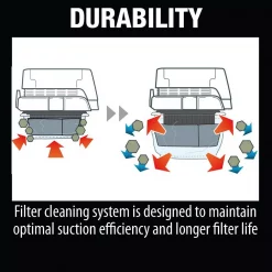 Wet & Dry Vacuums Makita 18-Volt X2 LXT Lithium-Ion (36-Volt) Cordless/Corded 2.1 Gal. Dry Vacuum (Tool Only) -flashlights Shop unnamed file 2371