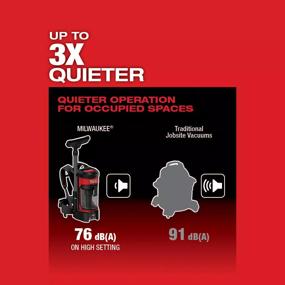 Wet & Dry Vacuums Milwaukee M18 FUEL 18-Volt Lithium-Ion Brushless 1 Gal. Cordless 3-in-1 Backpack Vacuum With Extra HEPA Filter 7 Wet & Dry Vacuums Milwaukee M18 FUEL 18-Volt Lithium-Ion Brushless 1 Gal. Cordless 3-in-1 Backpack Vacuum With Extra HEPA Filter - Image 7