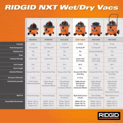 Wet & Dry Vacuums RIDGID 14 Gal. 6.0-Peak HP NXT Wet/Dry Shop Vacuum With Filter, Hose And Accessories -flashlights Shop unnamed file 2842